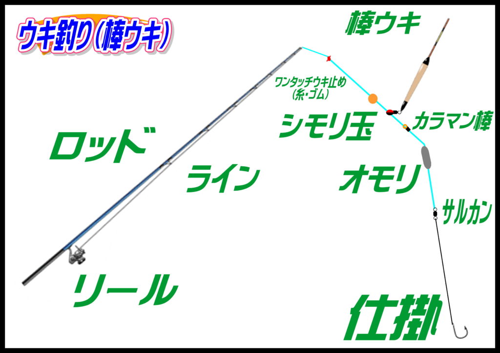 ウキ釣り 棒ウキ 釣り具レジャー用品専門店 アングラーズ