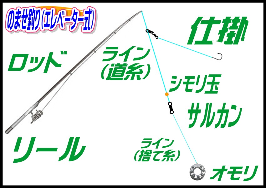 釣り 仕掛け 泳がせ 泳がせ釣り仕掛け【2021年版】初心者でも大物が釣れる！