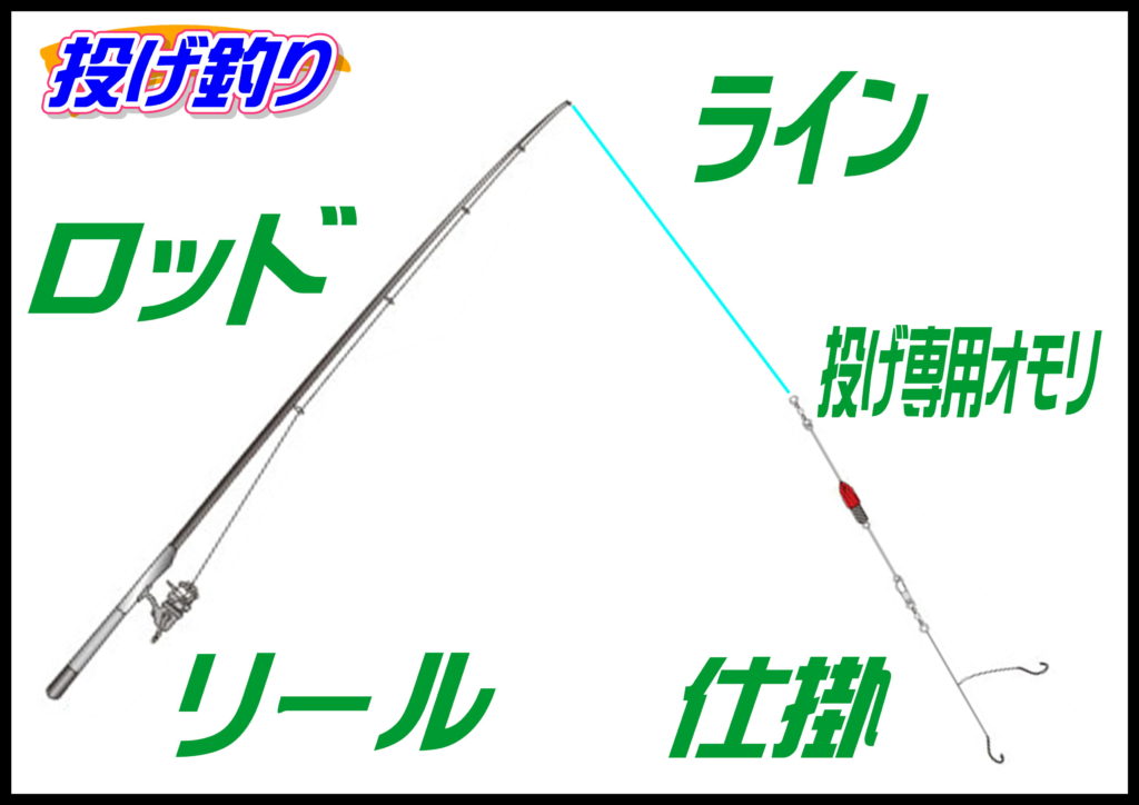 投げ釣り 釣り具レジャー用品専門店 アングラーズ