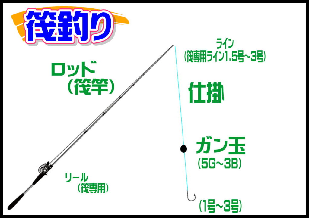 筏 釣り具レジャー用品専門店 アングラーズ