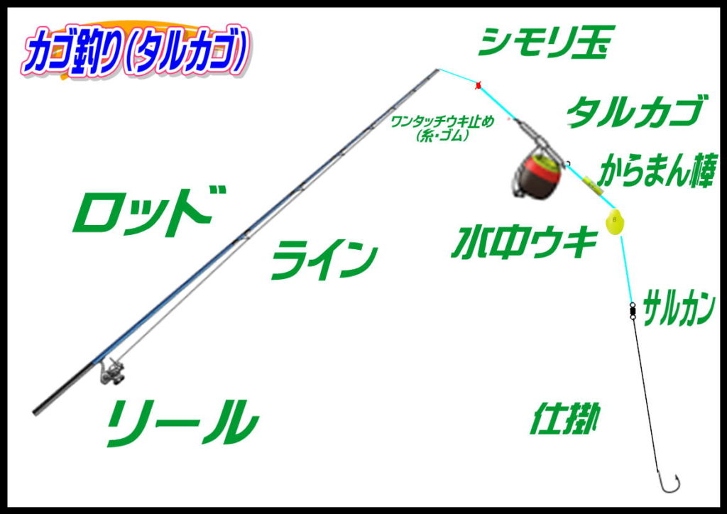 カゴ釣り タルウキ 釣り具レジャー用品専門店 アングラーズ