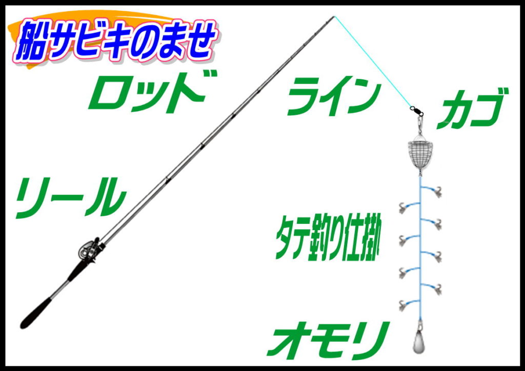 サビキ 飲 ませ 釣り