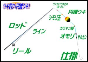 円錐ウキ仕掛け