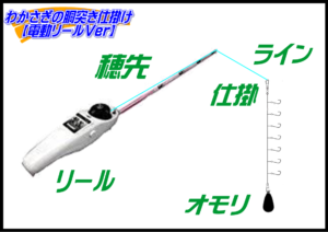 わかさぎの胴突き