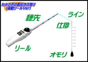 わかさぎの胴突き仕掛け