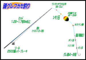 ふかせ釣り（磯グレ）