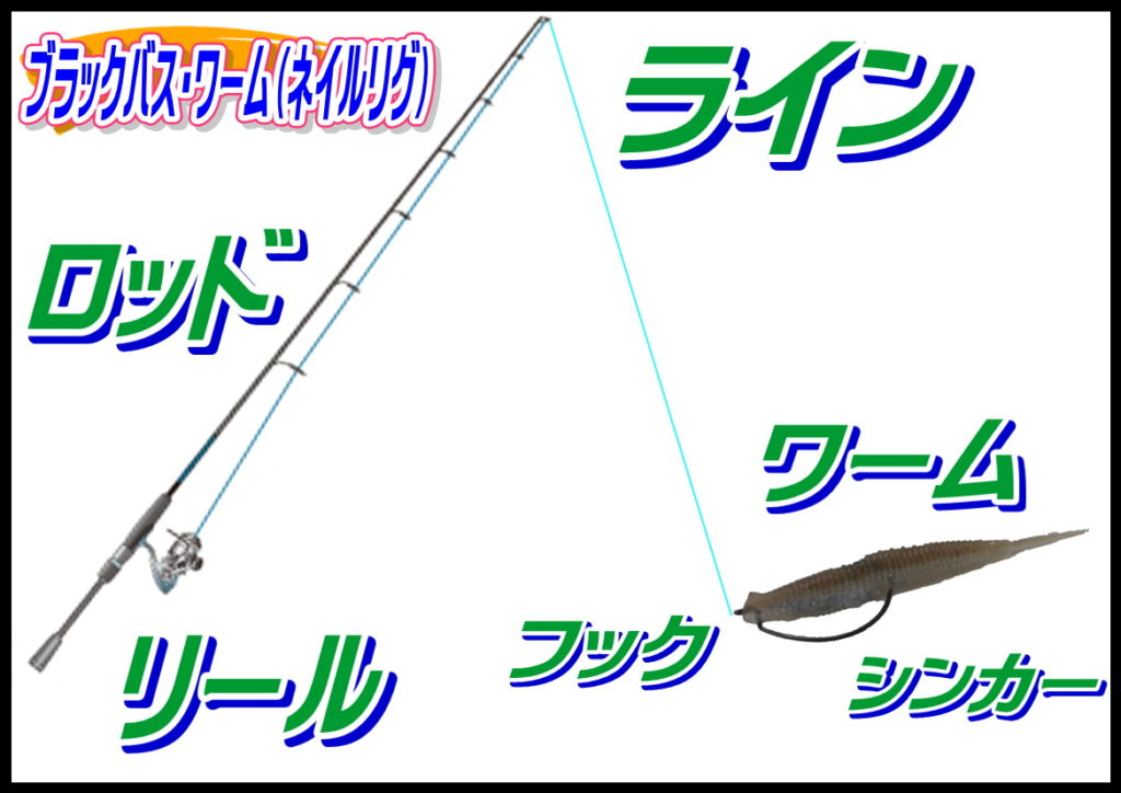 ネイルリグ