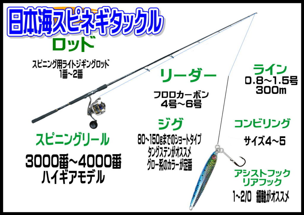 日本海スピネギタックル