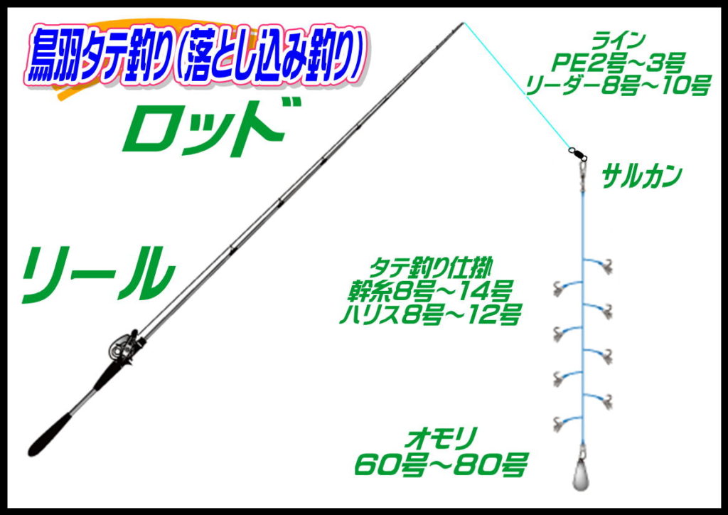 鳥羽タテ釣り 釣り具レジャー用品専門店 アングラーズ Anglers