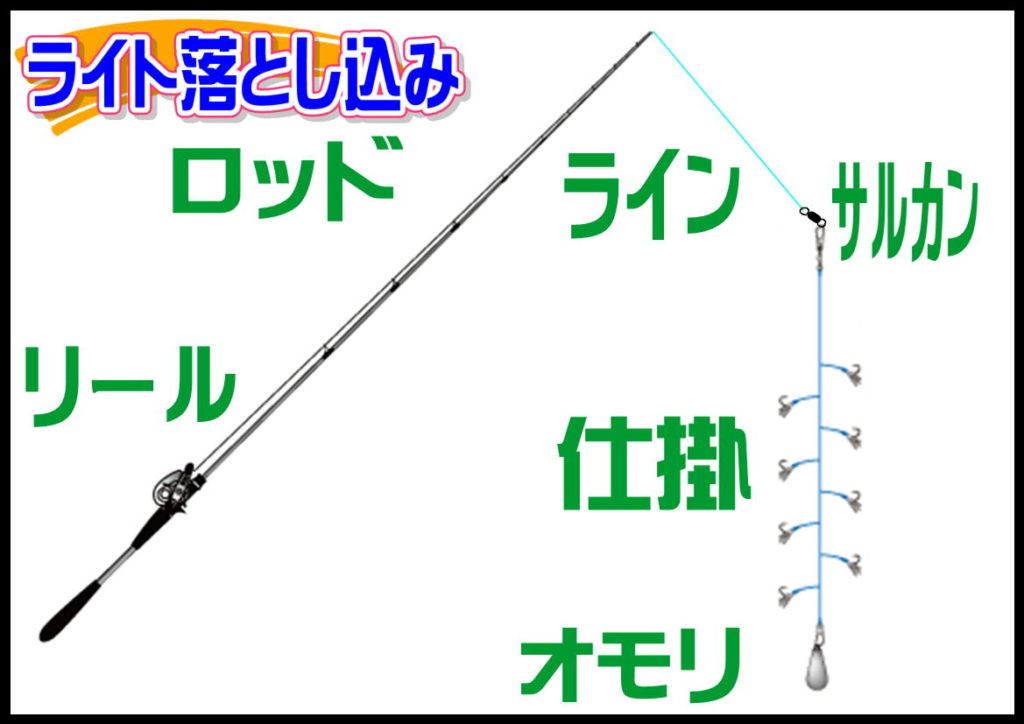 船　ライト落とし込み釣り仕掛け