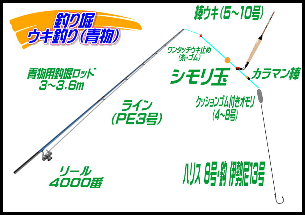 海上釣堀・青物用