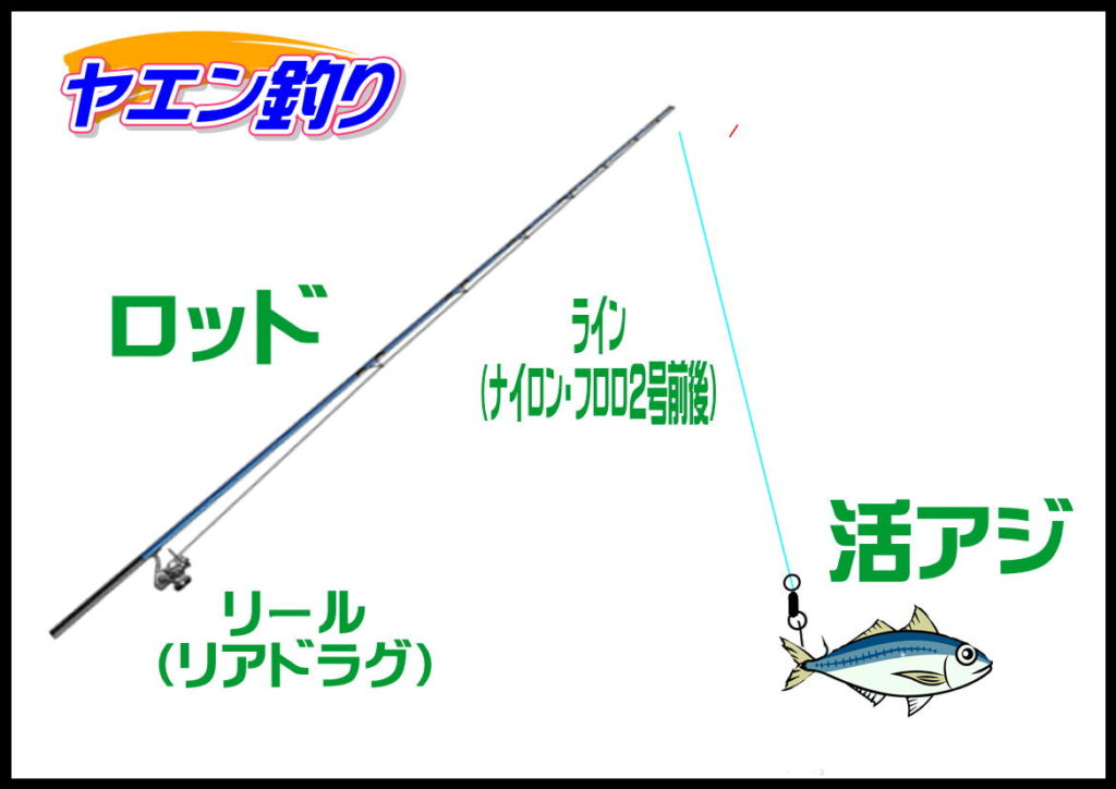 ヤエン釣り