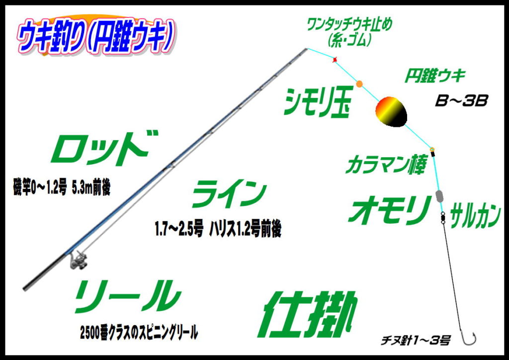 チヌフカセ仕掛け（牛窓沖）