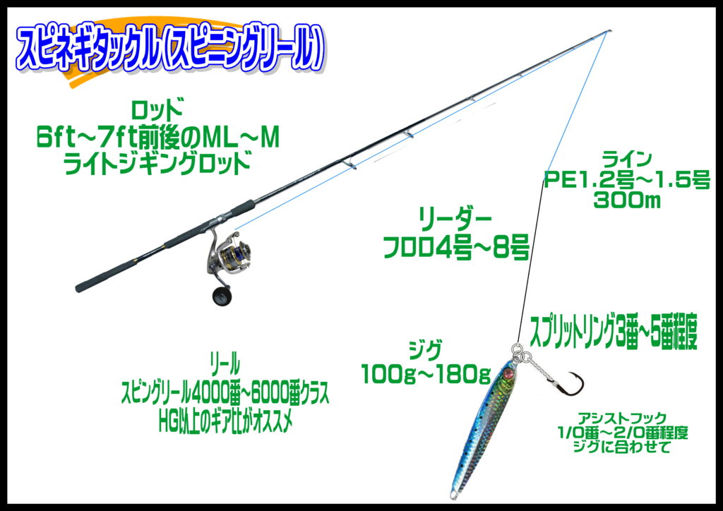 スピネギ(山陰)
