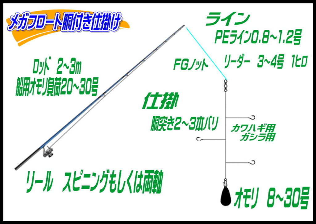 胴突き仕掛け(メガフロート)