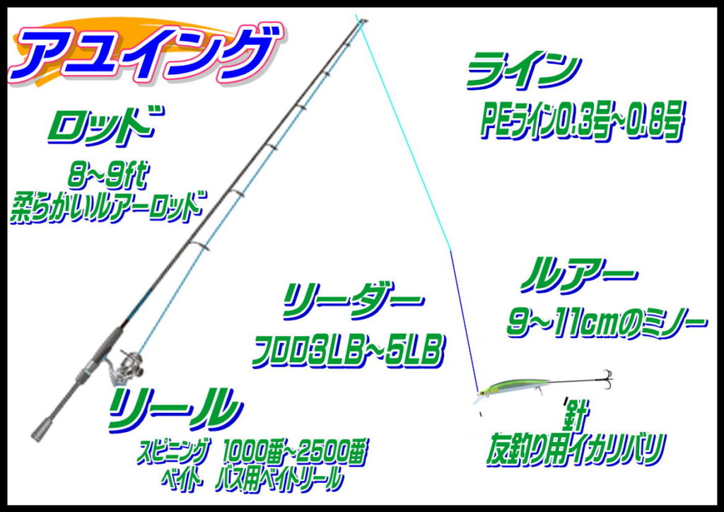 アユイング仕掛け