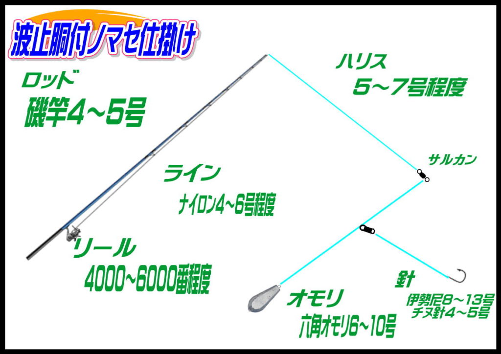 波止胴付ノマセ仕掛け