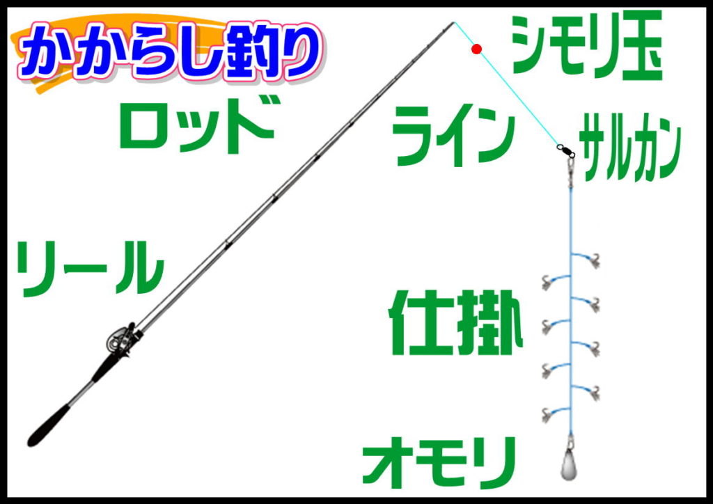 淡路沖 かからし 落とし込み 釣り 釣り具レジャー用品専門店 アングラーズ Anglers
