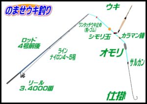 のませウキ釣り