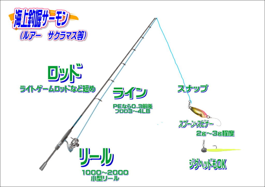 海上釣堀サーモン