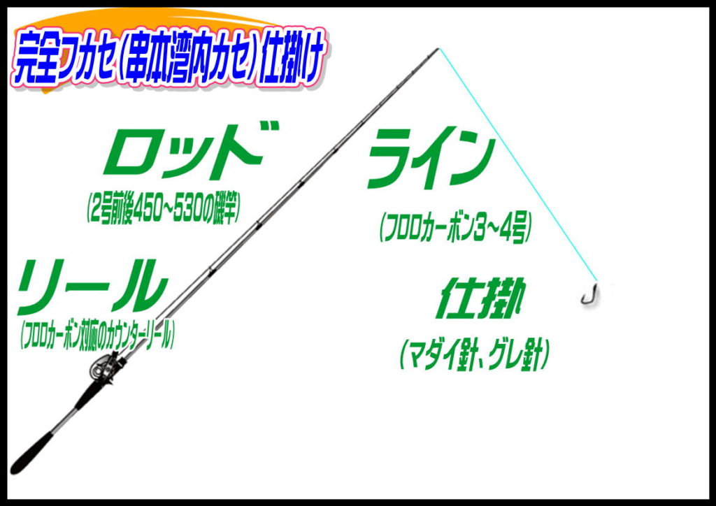 マダイ完全フカセ(串本湾内カセ)