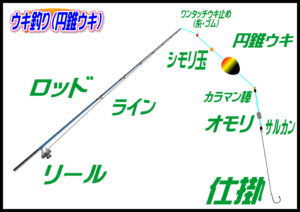 チヌ・マダイ　フカセ釣り（家島諸島・那波渡船）