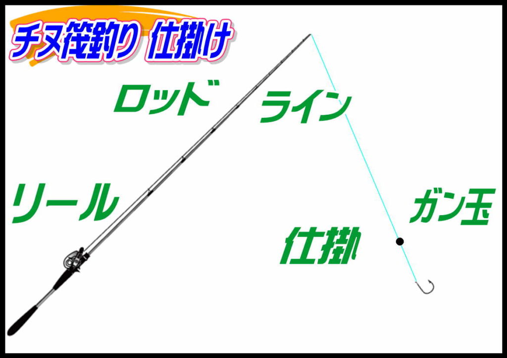 筏釣り(チヌ)