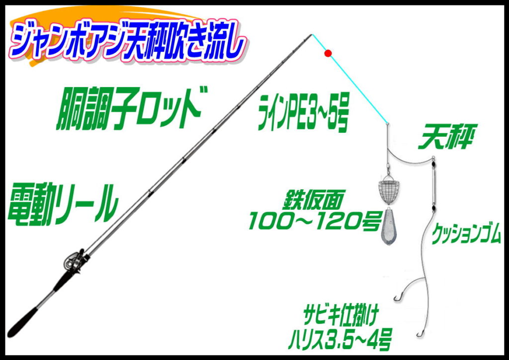 和歌山ジャンボアジ天秤吹き流し仕掛け