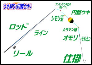 チヌを狙うウキフカセ