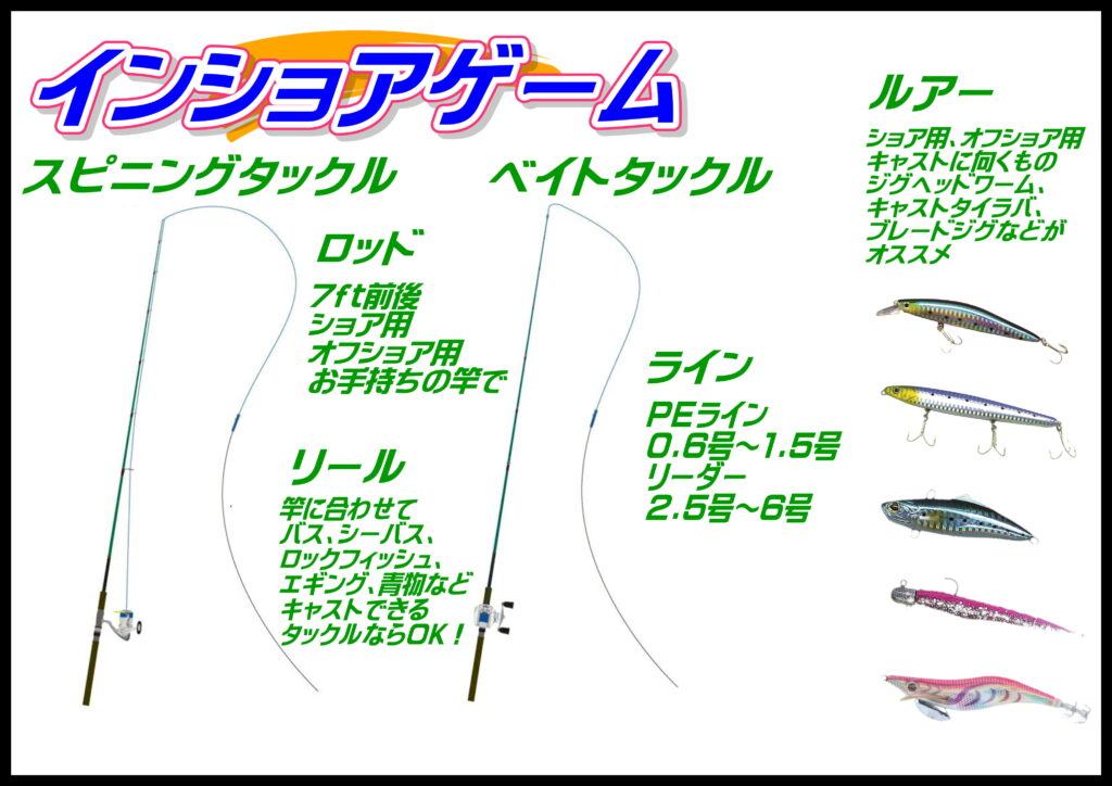 インショアゲーム
