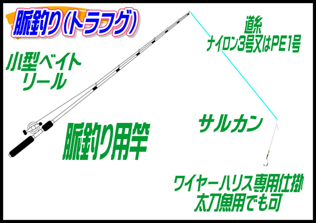 海上釣堀(トラフグ脈釣り)